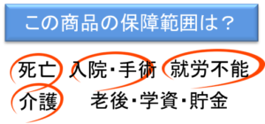 この保険の弱点はここだ 明治安田生命 ベストスタイル健康キャッシュバック その 保険 の弱点を知ってますか